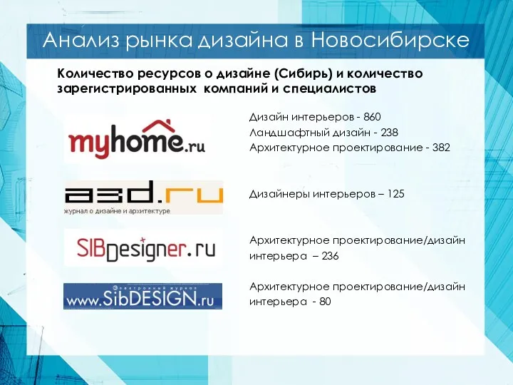 Анализ рынка дизайна в Новосибирске Количество ресурсов о дизайне (Сибирь) и количество зарегистрированных