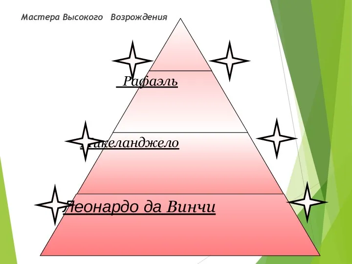 Мастера Высокого Возрождения