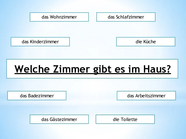 Welche Zimmer gibt es im Haus? das Wohnzimmer das Kinderzimmer