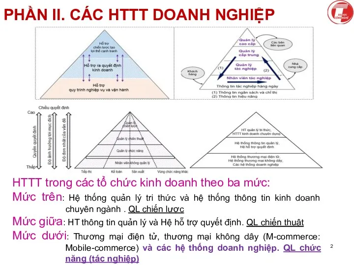 HTTT trong các tổ chức kinh doanh theo ba mức: