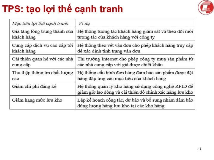 TPS: tạo lợi thế cạnh tranh