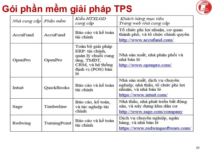 Gói phần mềm giải pháp TPS