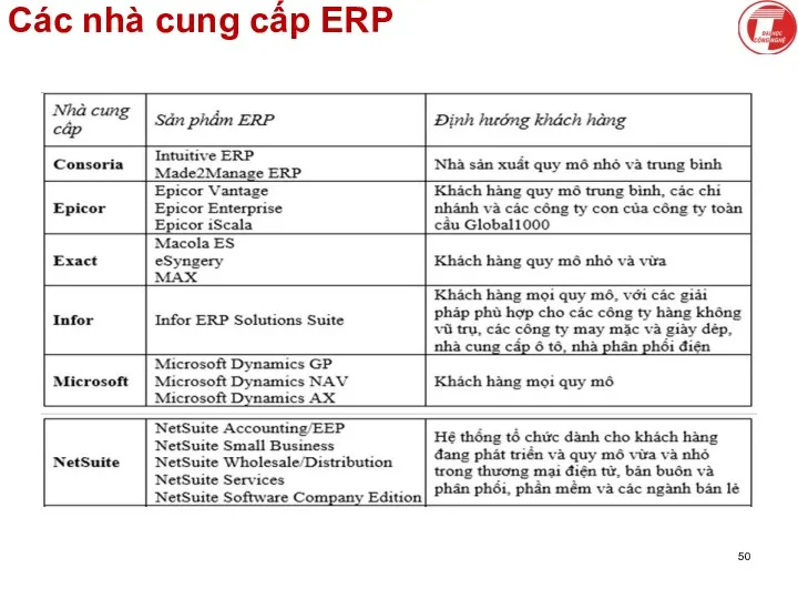 Các nhà cung cấp ERP