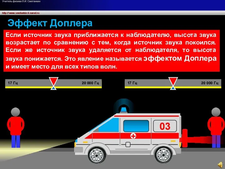 Эффект Доплера Наблюдатель, к которому приближается машина «Скорой помощи», слышит