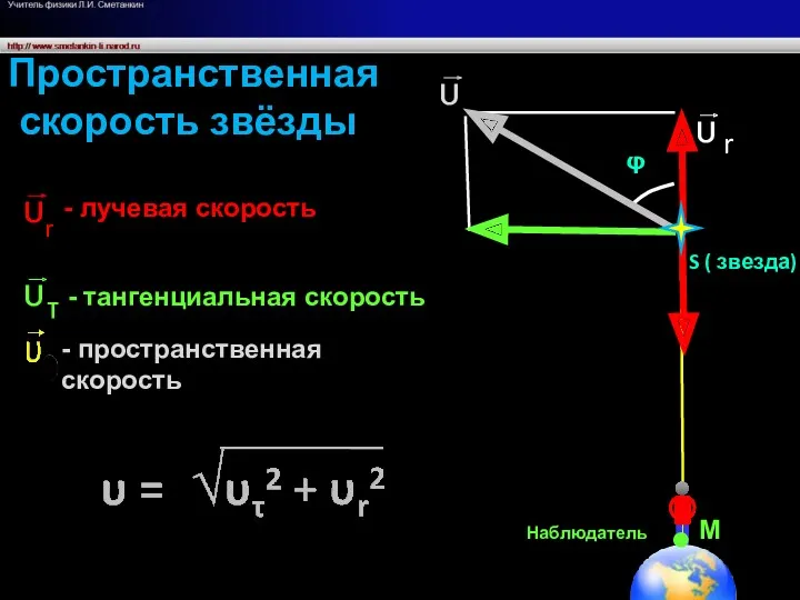 Пространственная скорость звёзды S ( звезда) Наблюдатель М φ -