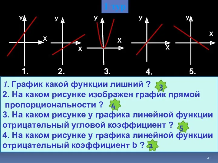 1. График какой функции лишний ? 2. На каком рисунке