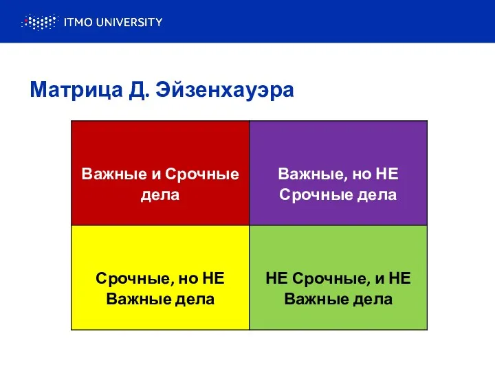 Матрица Д. Эйзенхауэра