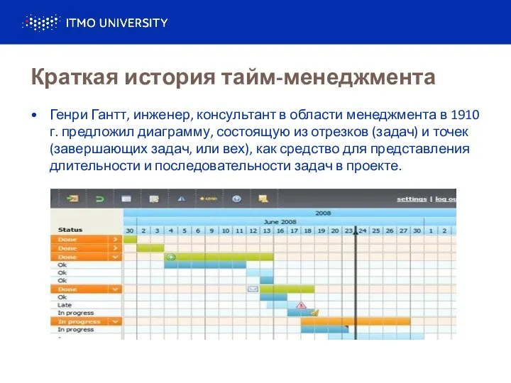 Краткая история тайм-менеджмента Генри Гантт, инженер, консультант в области менеджмента