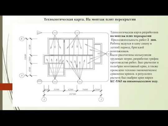 Технологическая карта. На монтаж плит перекрытия Технологическая карта разработана на