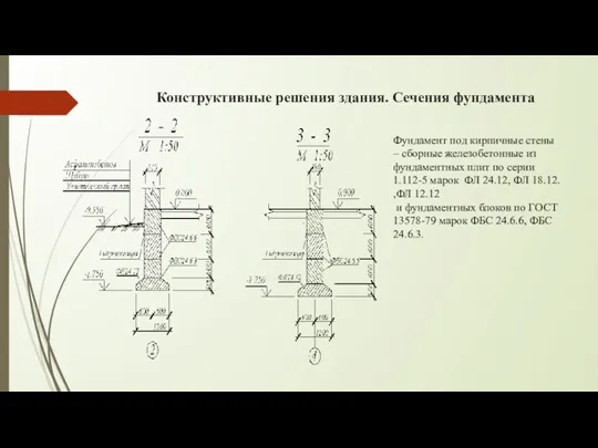 Конструктивные решения здания. Сечения фундамента Фундамент под кирпичные стены –