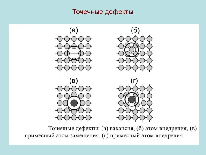 Точечные дефекты