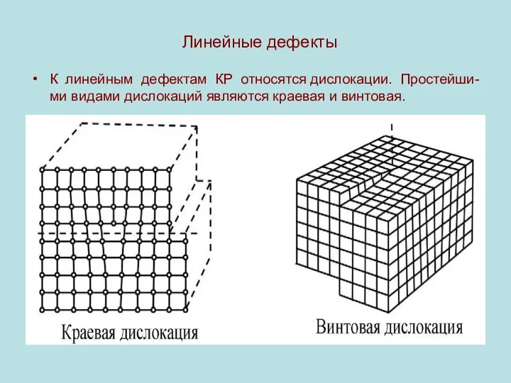 Линейные дефекты К линейным дефектам КР относятся дислокации. Простейши-ми видами дислокаций являются краевая и винтовая.