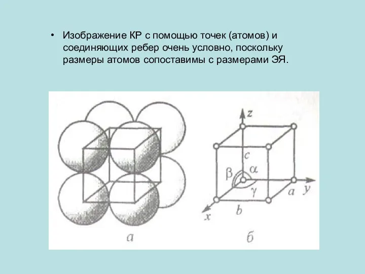 Изображение КР с помощью точек (атомов) и соединяющих ребер очень