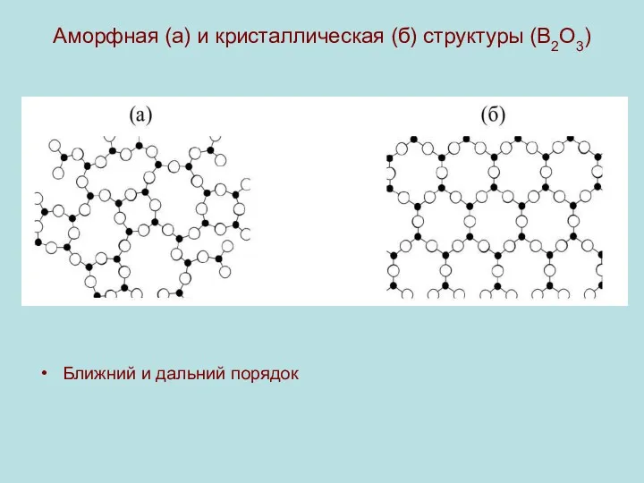 Аморфная (а) и кристаллическая (б) структуры (B2O3) Ближний и дальний порядок
