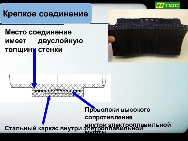 Крепкое соединение Место соединение имеет двуслойную толщину стенки Проволоки высокого сопротивления внутри электроплавильной