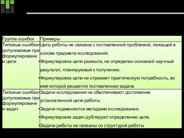 Ошибки при формулировании цели и задач Табл. 1. Типовые ошибки при формулировании цели и задач исследования