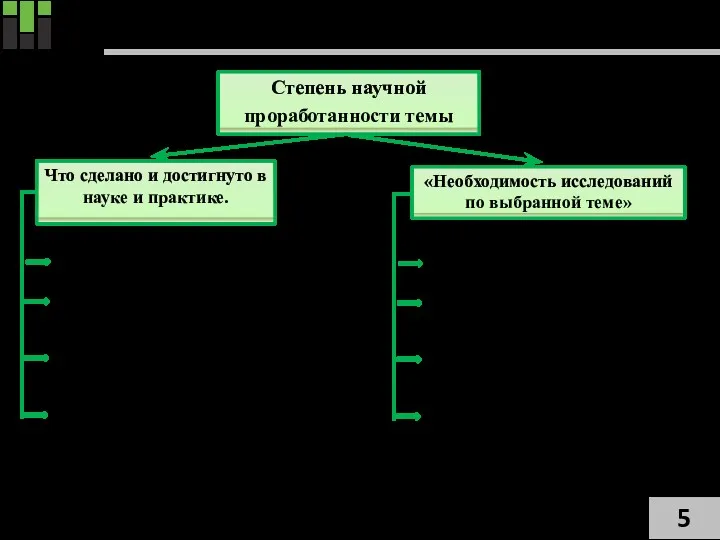 Степень проработанности темы Степень научно й проработанности темы Что сделано