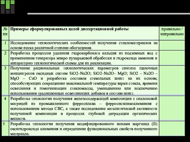 Ошибки при формулировании цели Проанализируйте цели диссертаций, приведенные в качестве примеров ниже