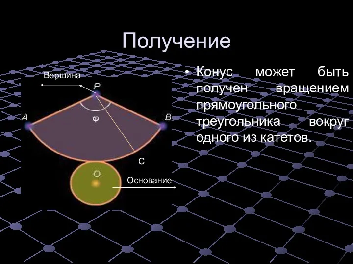 Получение Конус может быть получен вращением прямоугольного треугольника вокруг одного из катетов. С Вершина Основание