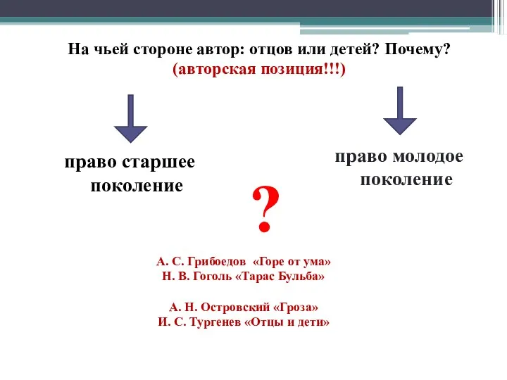 На чьей стороне автор: отцов или детей? Почему? (авторская позиция!!!)