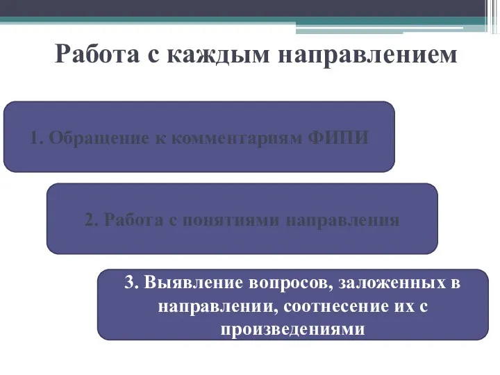 Работа с каждым направлением 1. Обращение к комментариям ФИПИ 2.