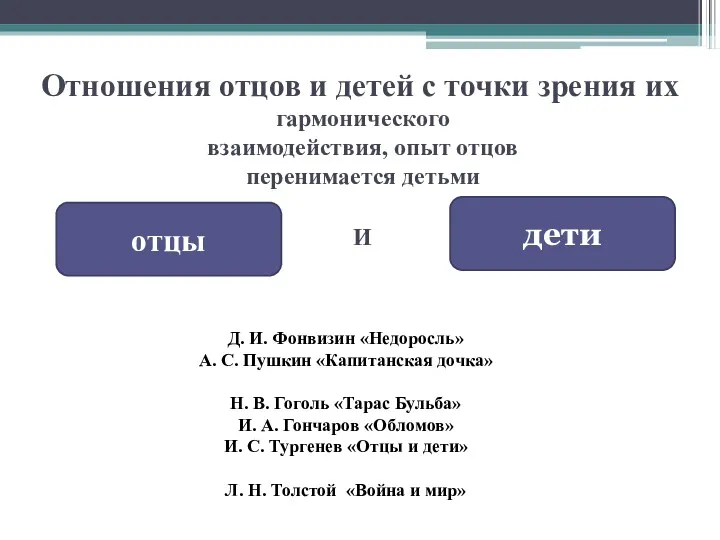 гармонического взаимодействия, опыт отцов перенимается детьми Отношения отцов и детей