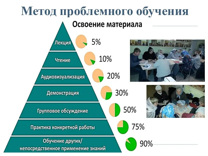 Метод проблемного обучения