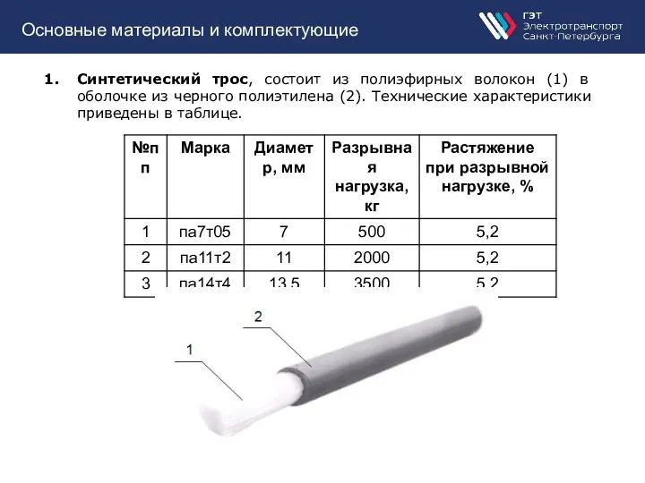 Основные материалы и комплектующие Синтетический трос, состоит из полиэфирных волокон