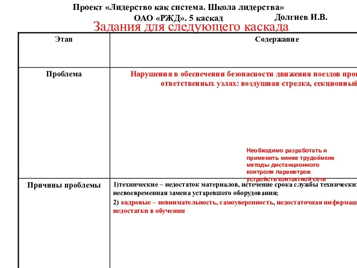 Задания для следующего каскада Долгиев И.В. Проект «Лидерство как система.