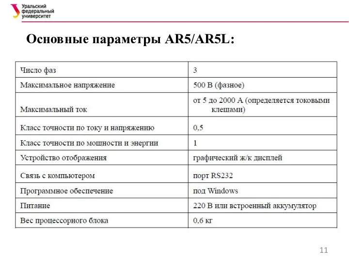 Основные параметры AR5/AR5L: