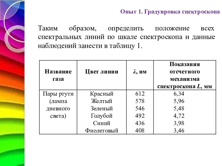 Опыт 1. Градуировка спектроскопа Таким образом, определить положение всех спектральных