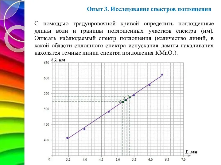 С помощью градуировочной кривой определить поглощенные длины волн и границы