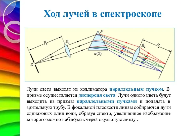 Ход лучей в спектроскопе Лучи света выходят из коллиматора параллельным