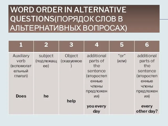 WORD ORDER IN ALTERNATIVE QUESTIONS(ПОРЯДОК СЛОВ В АЛЬТЕРНАТИВНЫХ ВОПРОСАХ)