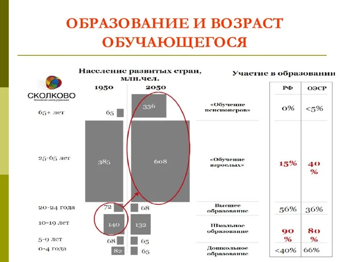 ОБРАЗОВАНИЕ И ВОЗРАСТ ОБУЧАЮЩЕГОСЯ