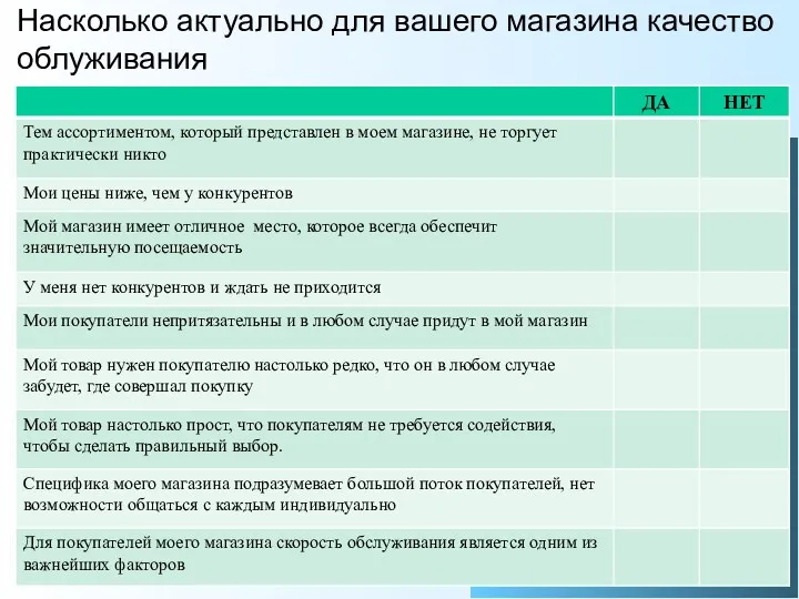 Насколько актуально для вашего магазина качество облуживания