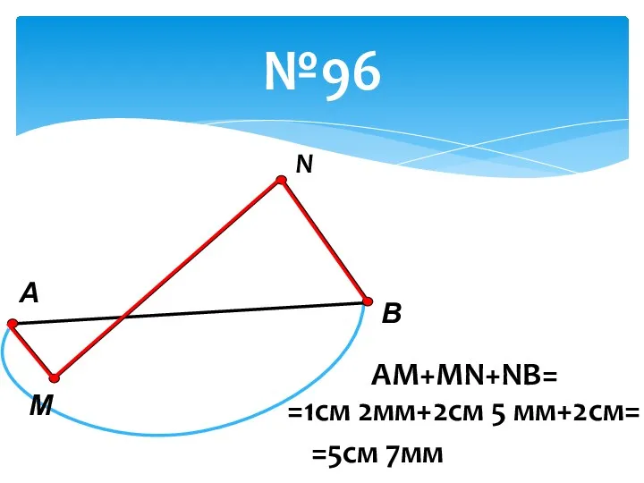 №96 В А М N AM+MN+NB= =5см 7мм =1см 2мм+2см 5 мм+2см=