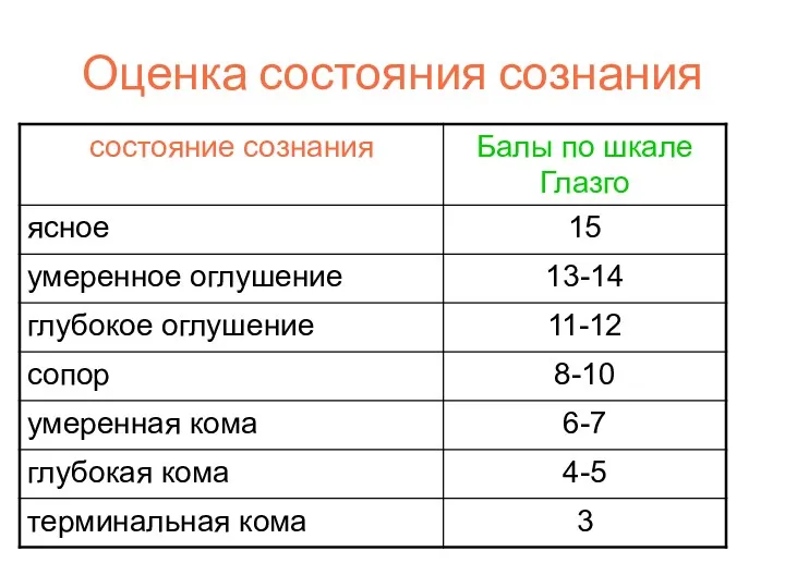 Оценка состояния сознания