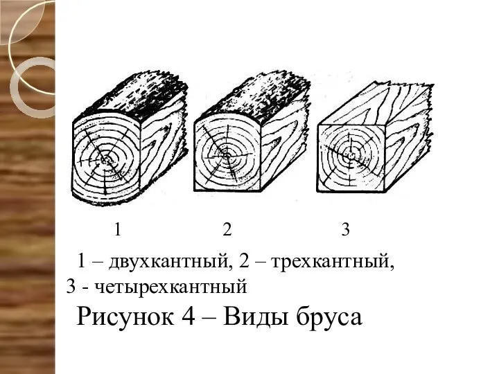 1 – двухкантный, 2 – трехкантный, 3 - четырехкантный Рисунок