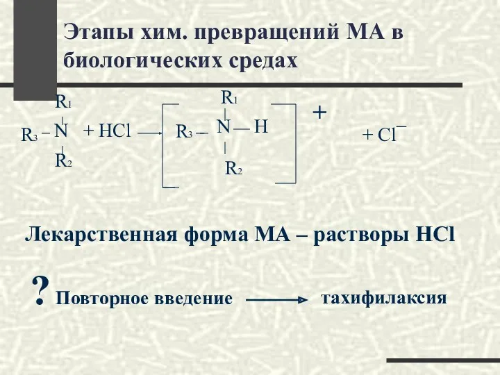 Этапы хим. превращений МА в биологических средах R3 N R1