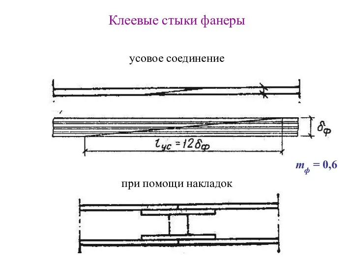 Клеевые стыки фанеры при помощи накладок усовое соединение mф = 0,6