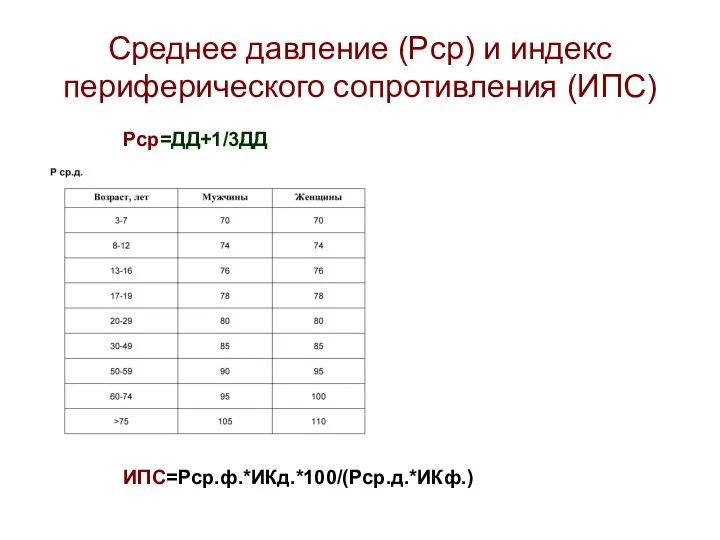 Cреднее давление (Рср) и индекс периферического сопротивления (ИПС) Рср=ДД+1/3ДД ИПС=Рср.ф.*ИКд.*100/(Рср.д.*ИКф.)