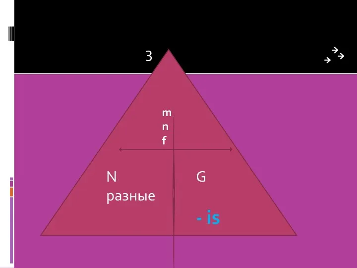 m n f N разные G - is 3