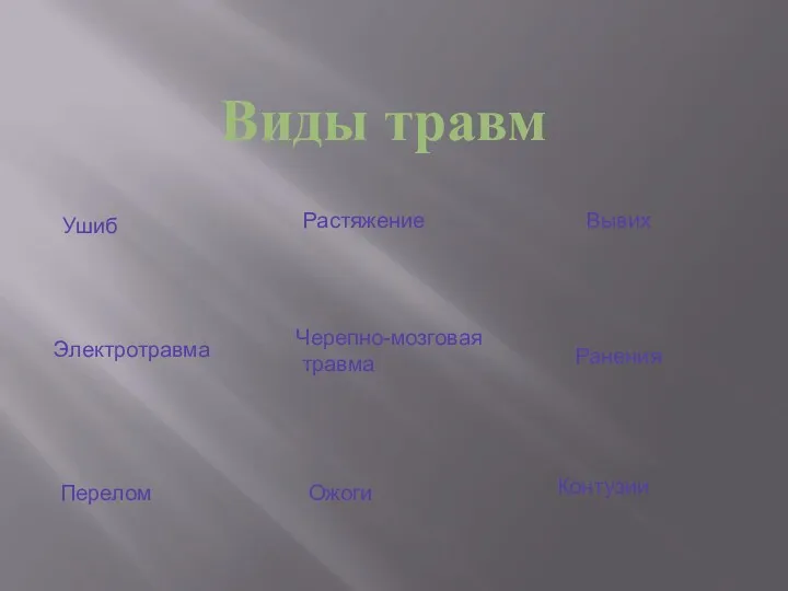 Виды травм Ушиб Растяжение Вывих Электротравма Черепно-мозговая травма Ранения Перелом Ожоги Контузии