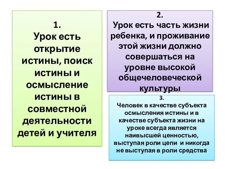 1. Урок есть открытие истины, поиск истины и осмысление истины