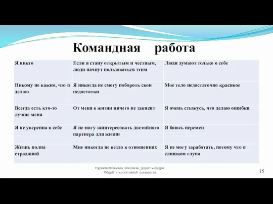 Командная работа Нурия Койшваевна Зиналиева, доцент кафедры Общей и когнитивной психологии 15