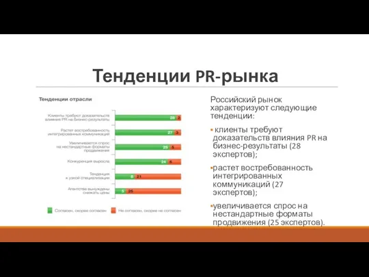 Тенденции PR-рынка Российский рынок характеризуют следующие тенденции: клиенты требуют доказательств влияния PR на