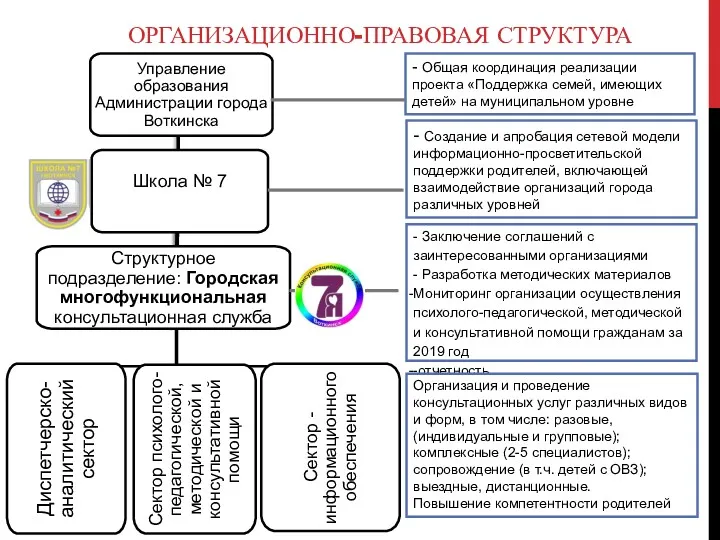 ОРГАНИЗАЦИОННО-ПРАВОВАЯ СТРУКТУРА - Общая координация реализации проекта «Поддержка семей, имеющих