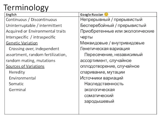 Terminology