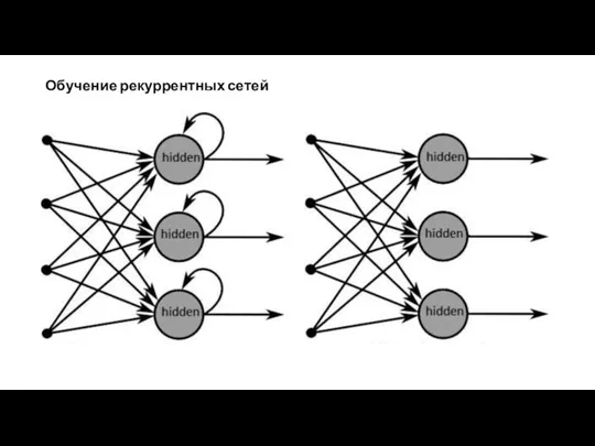 Обучение рекуррентных сетей